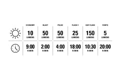 Lezyne KTV Drive+ Rear Light