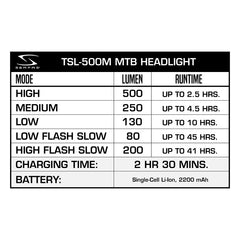 Serfas True 500 Mtb Front Light