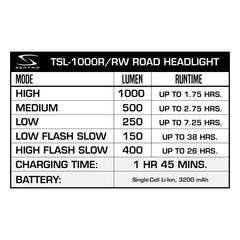 Serfas True 1000 Road Light