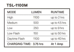 Serfas True MTB 1100 Headlight