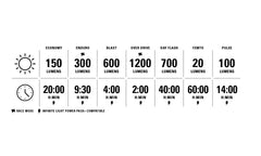 Lezyne Lite Drive 1200+ Front Light