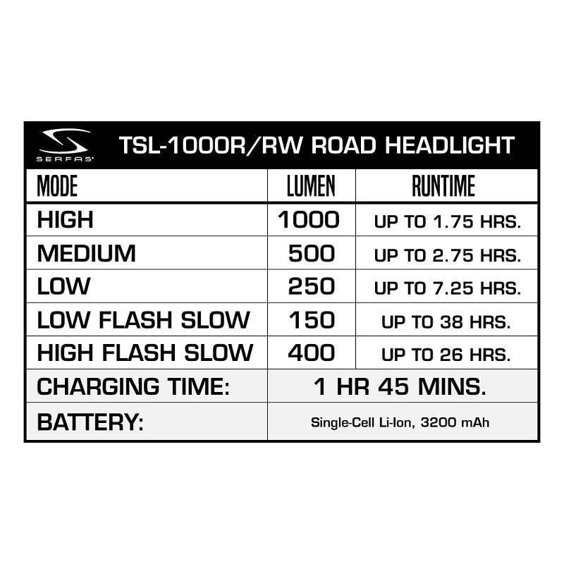 Serfas True 1000 Road Light