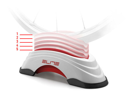 ELITE SU STA BLOCK GEL FRONT WHEEL SUPPORT